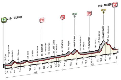 Höhenprofil Giro d’Italia 2016 - Etappe 8