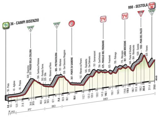 Höhenprofil Giro d’Italia 2016 - Etappe 10