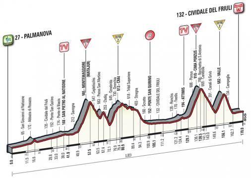Höhenprofil Giro d’Italia 2016 - Etappe 13