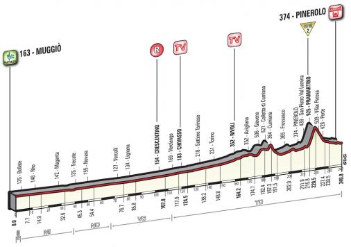 Höhenprofil Giro d’Italia 2016 - Etappe 18
