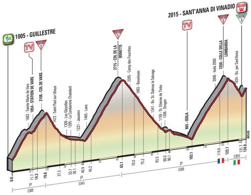 Höhenprofil Giro d’Italia 2016 - Etappe 20