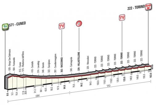 Höhenprofil Giro d’Italia 2016 - Etappe 21