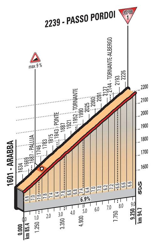 Höhenprofil Giro d’Italia 2016 - Etappe 14, Passo Pordoi
