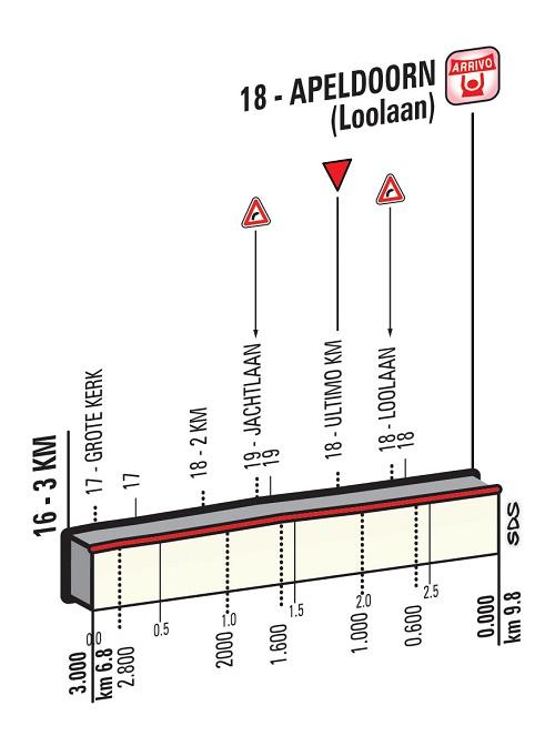 Höhenprofil Giro d’Italia 2016 - Etappe 1, letzte 3 km