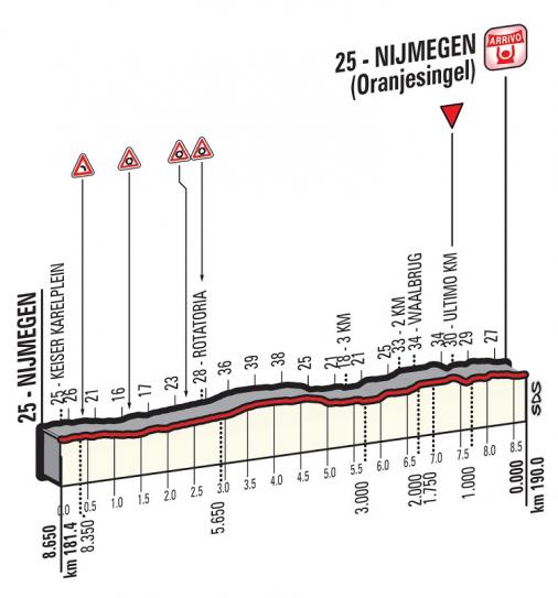 Höhenprofil Giro d’Italia 2016 - Etappe 2, letzte 8,65 km