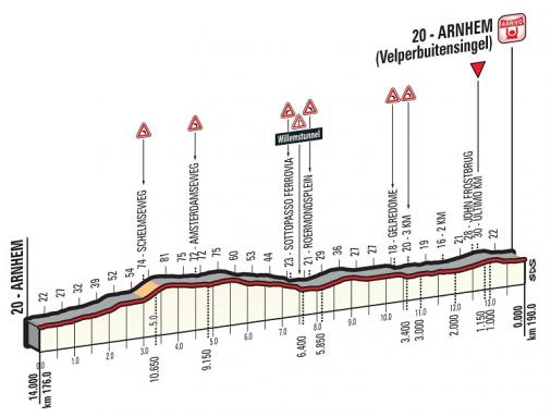 Höhenprofil Giro d’Italia 2016 - Etappe 3, letzte 14 km