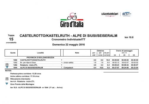 Marschtabelle Giro d’Italia 2016 - Etappe 15