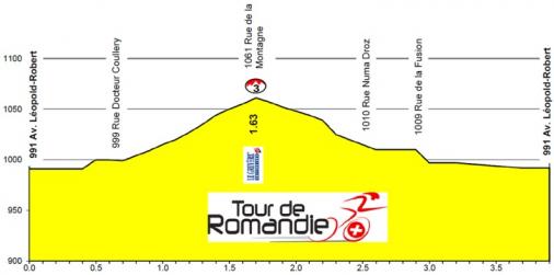 Hhenprofil Tour de Romandie 2016 - Prolog