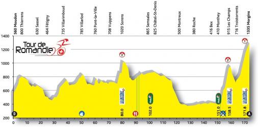 Hhenprofil Tour de Romandie 2016 - Etappe 2