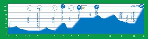 Hhenprofil Vuelta Asturias Julio Alvarez Mendo 2016 - Etappe 1