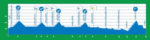 Hhenprofil Vuelta Asturias Julio Alvarez Mendo 2016 - Etappe 3