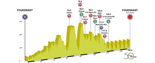 Hhenprofil Le Tour de Bretagne Cycliste 2016 - Etappe 6