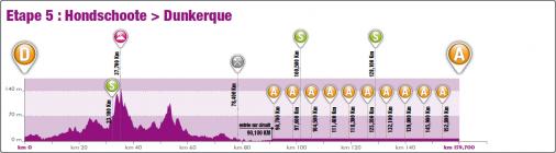 Hhenprofil 4 Jours de Dunkerque / Tour du Nord-pas-de-Calais 2016 - Etappe 5