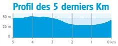Höhenprofil 4 Jours de Dunkerque / Tour du Nord-pas-de-Calais 2016 - Etappe 2, letzte 5 km