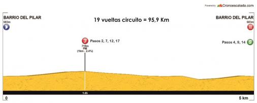 Hhenprofil Vuelta Ciclista Comunidad de Madrid 2016 - Etappe 2