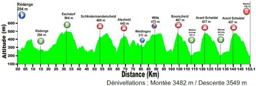 Hhenprofil Flche du Sud 2016 - Etappe 3