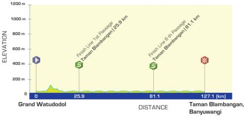 Hhenprofil International Tour de Banyuwangi Ijen 2016 - Etappe 3
