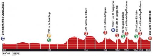 Hhenprofil Rhne-Alpes Isre Tour 2016 - Etappe 1