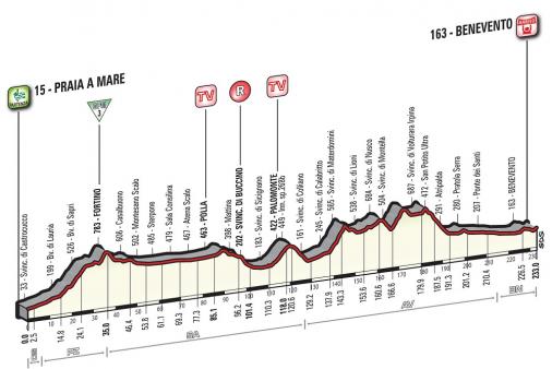Vorschau Giro dItalia, Etappe 5  Die Zeit scheint reif fr Kittels ersten Profi-Sieg in Italien