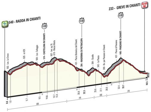 Vorschau Giro dItalia, Etappe 9  Cancellara ist ein Frhstarter beim lngsten Einzelzeitfahren