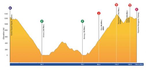 Resultat Tour de Flores 2016 - Etappe 4