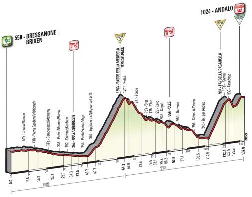 Vorschau Giro dItalia, Etappe 16  Ein kurzes Teilstck mit zwei groen Bergen