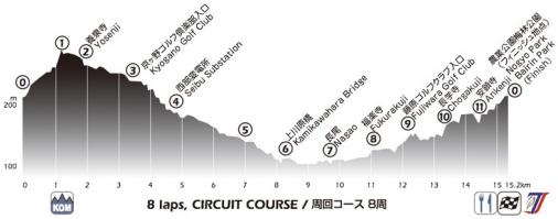 Hhenprofil Tour of Japan 2016 - Etappe 4