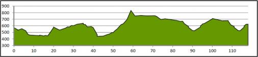 Resultat Tour du Pays de Vaud 2016 - Etappe 1