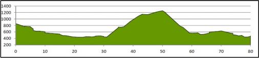 Resultat Tour du Pays de Vaud 2016 - Etappe 2a