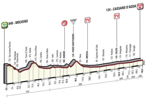Vorschau Giro dItalia, Etappe 17  Nach vielen Bergen endlich der Tag der Belohnung fr die Sprinter