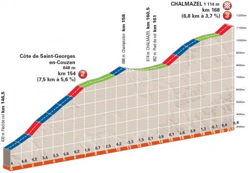 Hhenprofil Critrium du Dauphin 2016 - Etappe 2, Cte de Saint-Georges-en-Couzan und Chalmazel-Jeansagnire