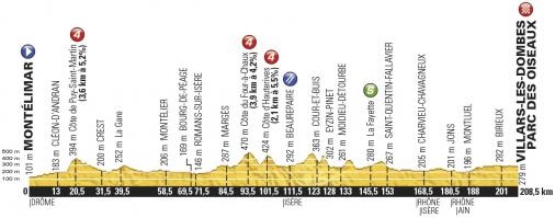 Höhenprofil Tour de France 2016 - Etappe 14