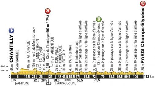 Hhenprofil Tour de France 2016 - Etappe 21