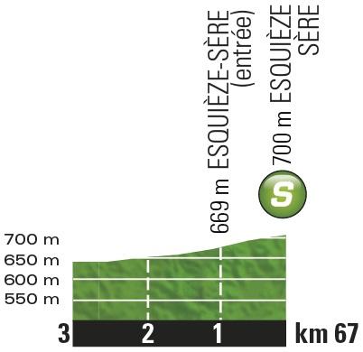 Höhenprofil Tour de France 2016 - Etappe 8, Zwischensprint