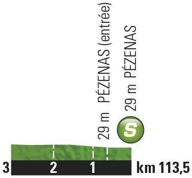 Höhenprofil Tour de France 2016 - Etappe 11, Zwischensprint