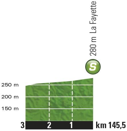 Höhenprofil Tour de France 2016 - Etappe 14, Zwischensprint