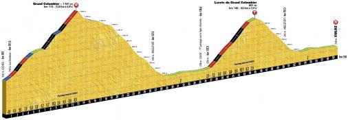 Hhenprofil Tour de France 2016 - Etappe 15, Grand Colombier + Lacets du Grand Colombier