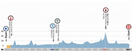 Höhenprofil Tour de Korea 2016 - Etappe 1