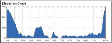 Hhenprofil Philadelphia International Cycling Classic 2016