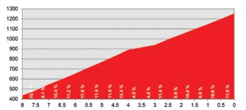 Höhenprofil Tour de Suisse 2016 - Etappe 6, Schlussanstieg Amden
