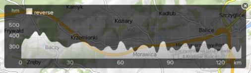 Hhenprofil Tour of Malopolska 2016 - Etappe 1
