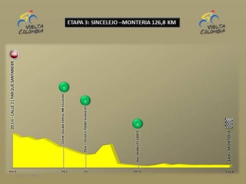 Hhenprofil Vuelta a Colombia 2016 - Etappe 3