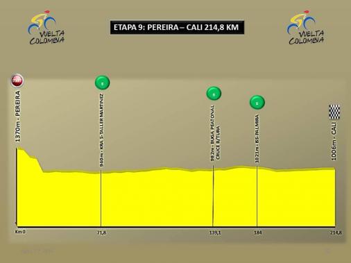 Hhenprofil Vuelta a Colombia 2016 - Etappe 9
