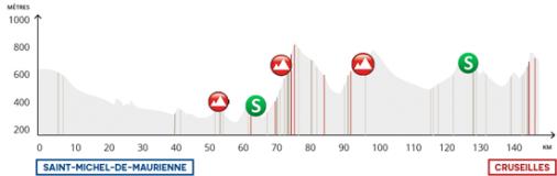 Hhenprofil Le Tour de Savoie Mont Blanc 2016 - Etappe 1