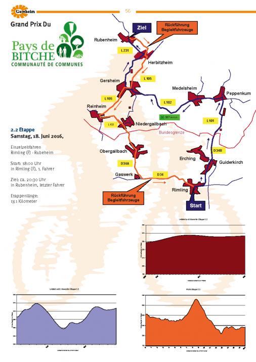 Streckenverlauf Trofeo Karlsberg 2016 - Etappe 2b
