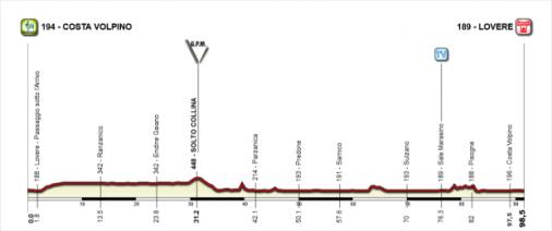 Höhenprofil Giro d’Italia Internazionale Femminile 2016 - Etappe 4