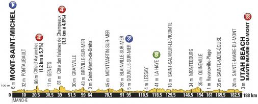 Vorschau Tour de France, Etappe 1: Ein sprint royal um das erste Gelbe Trikot