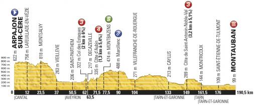 Vorschau Tour de France, Etappe 6: Letztes Hurra der Sprinter vor den Pyrenen