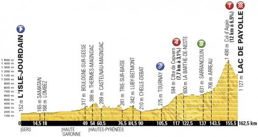 Vorschau Tour de France, Etappe 7: Erstes Pyrenen-Teilstck endet 7 km hinter dem Aspin
