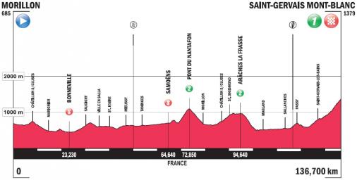 Hhenprofil Giro Ciclistico della Valle dAosta Mont Blanc 2016 - Etappe 2